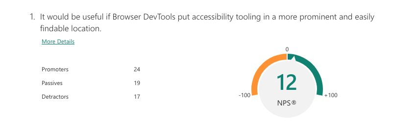 alt: NPS Score for prominent accessibility tooling: 12.