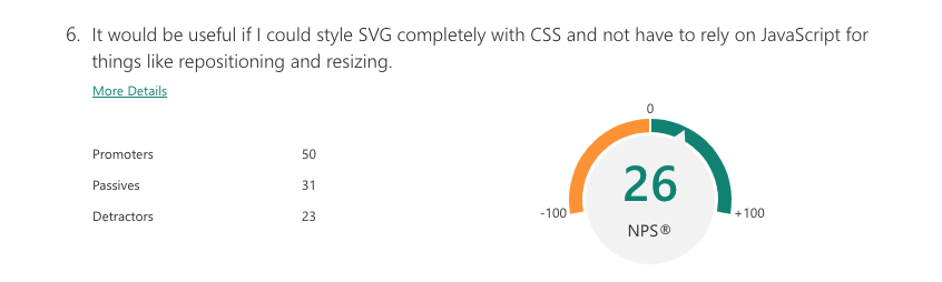 alt: NPS Score for SVG to be fully styled from CSS: 2